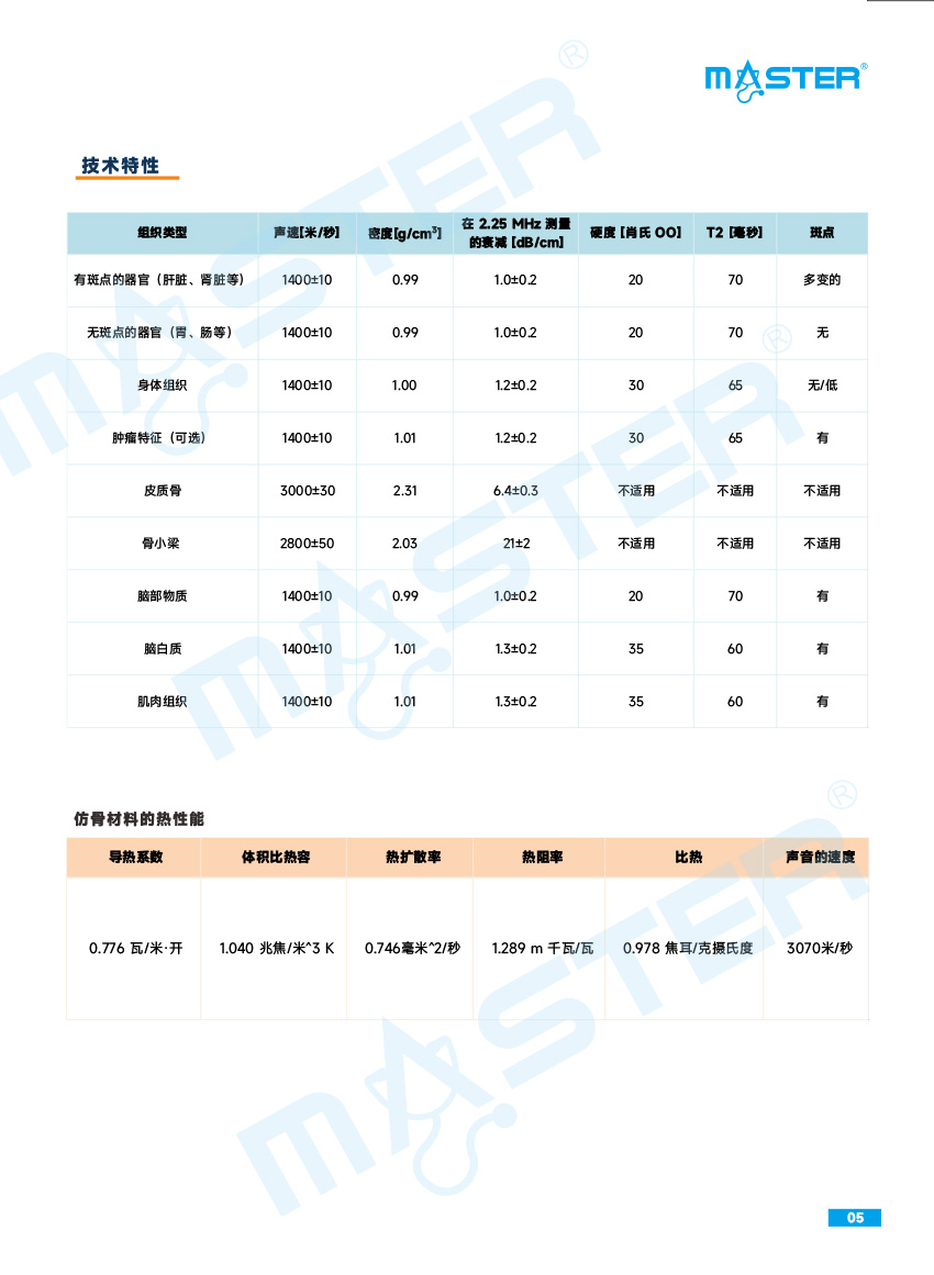 True Phantom Solutions 影像学检查模拟人彩页官网-5.jpg