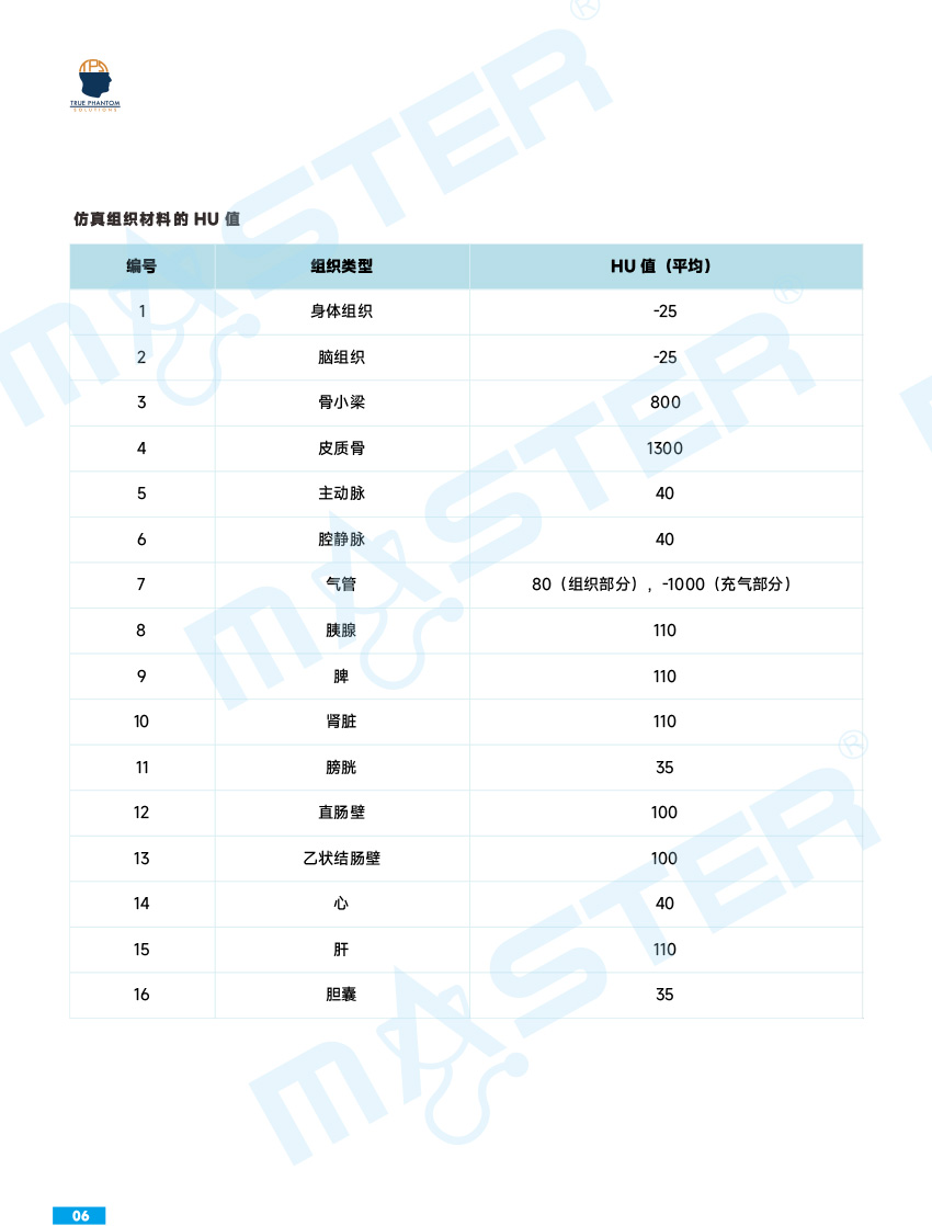 True Phantom Solutions 影像学检查模拟人彩页官网-6.jpg